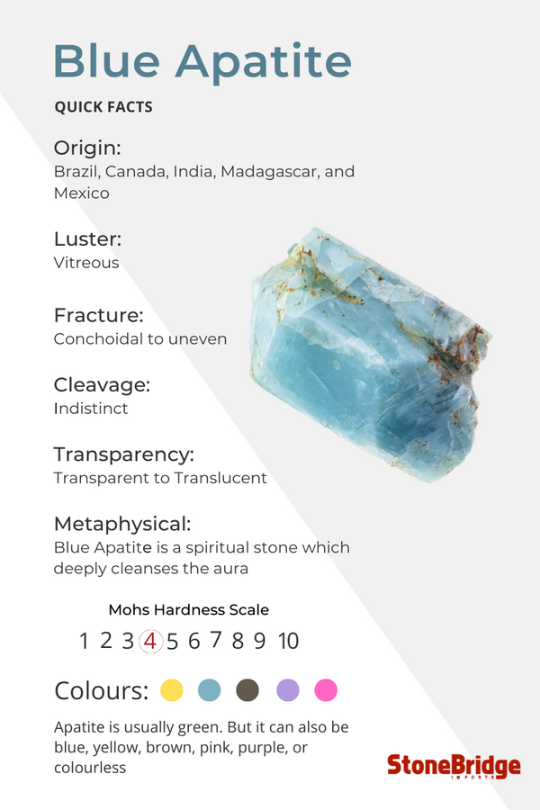 Blue Apatite.png