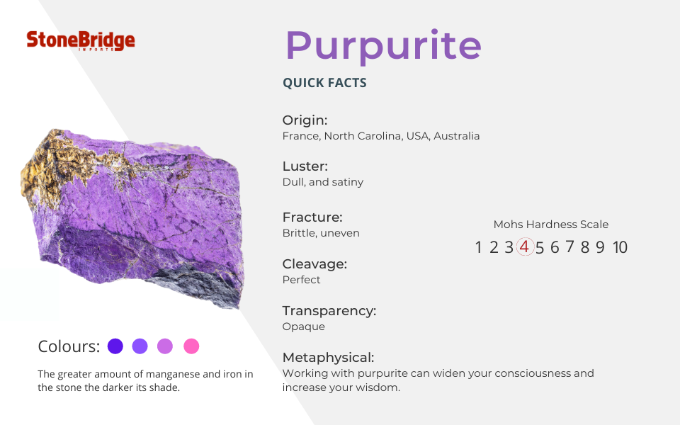 What is purpurite