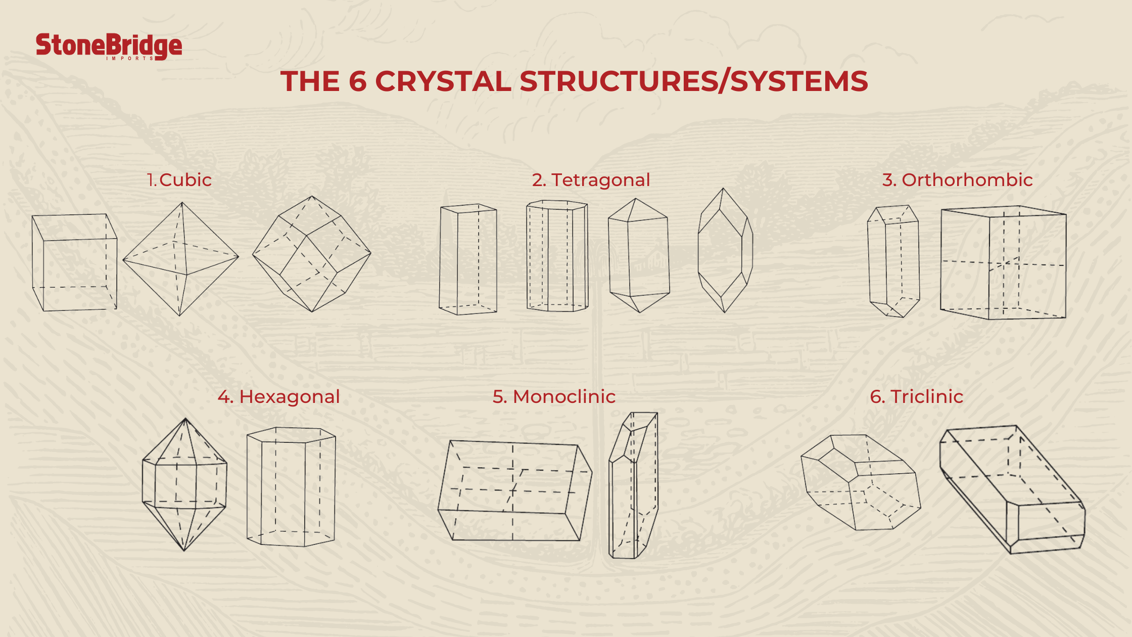 natural crystal shapes