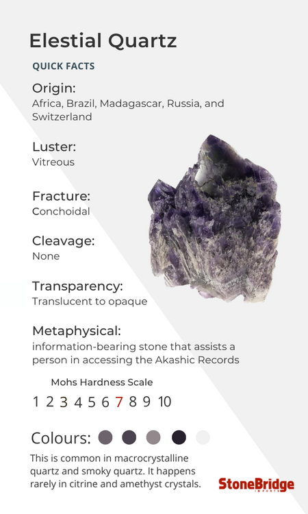 Elestial Quartz Facts.png