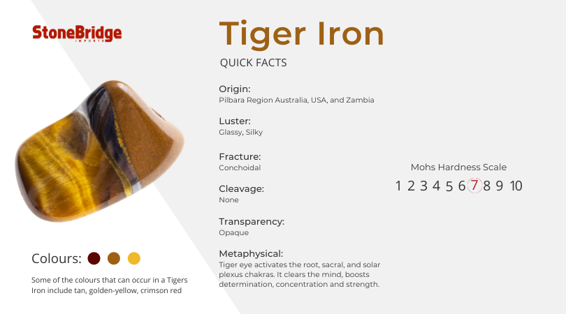 Properties of Tiger Iron.png