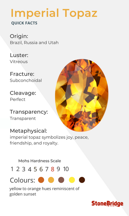 Facts imperial topaz.png