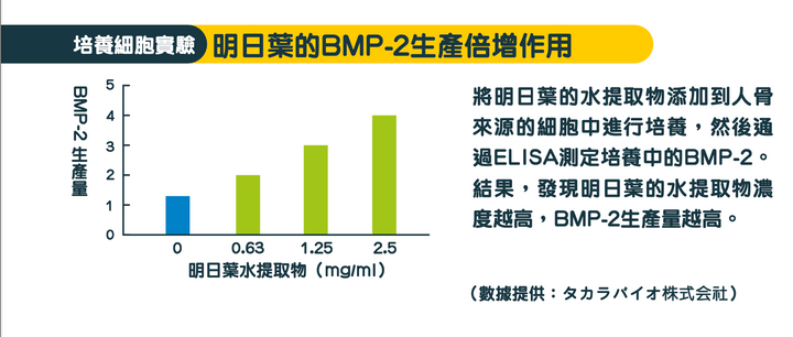 %u660E%u65E5%u8449%u589E%u52A0%u9AA8%u8CEA%u5BC6%u5EA6