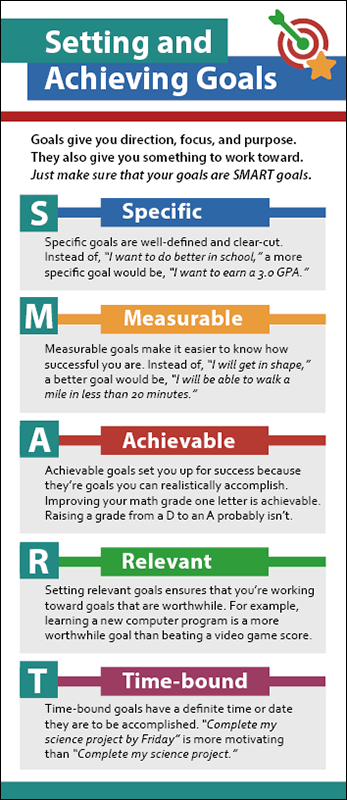 Setting and Achieving Goals