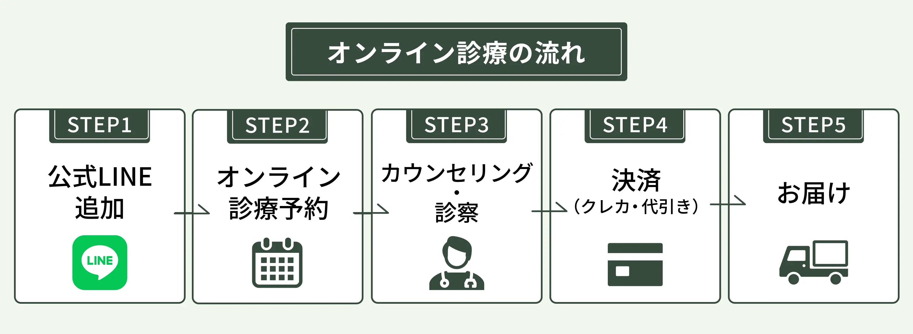 Kyuen online flow