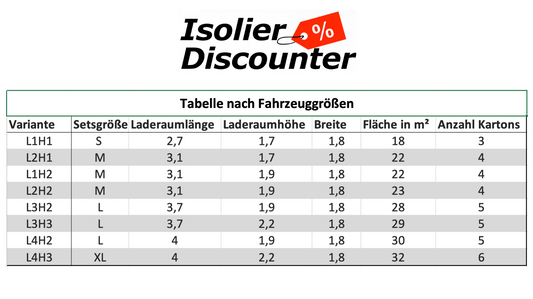 Armaflex AF Camperset - Zum Discountpreis - Kostenloser Versand