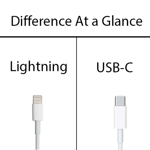 STAY CABLE - (USB C to Lightning) Black