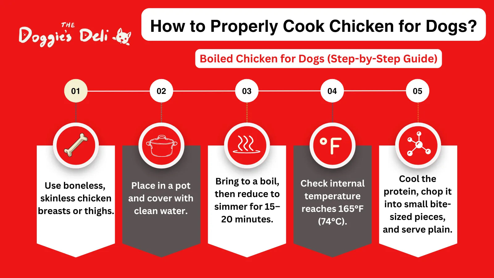 Boiled_Chicken_for_Dogs_Step-by-Step_Guide