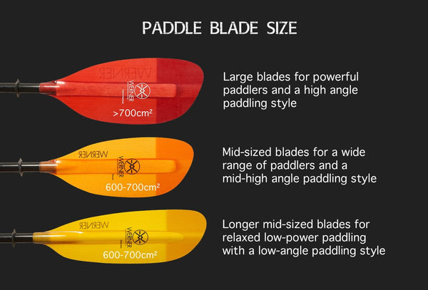 Chart illustrating the purposes of different paddle blade sizes