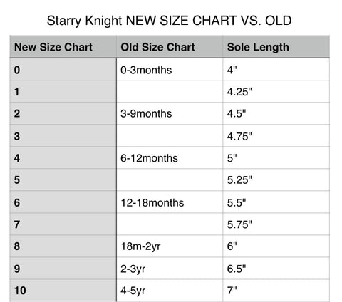 Starry Knight New Size Chart Vs. Old