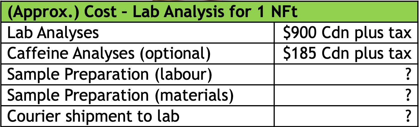 How much do lab nutritional analyses cost