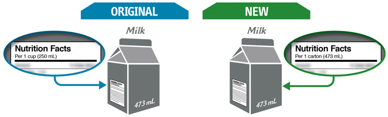 Foods in single serving containers.