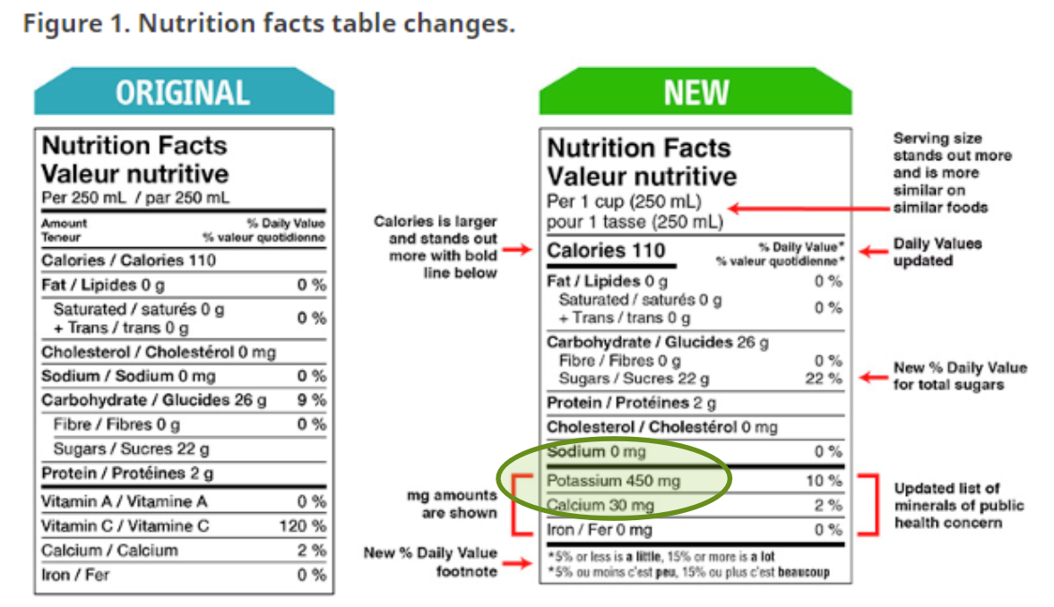 Nutrition facts table