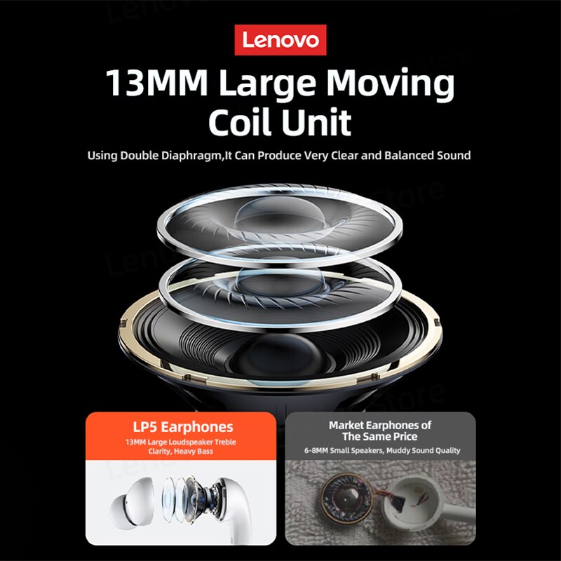 New Lenovo LP5 Wireless Premium Bluetooth Earphones: HiFi Music Headphones for Sports, Waterproof Headset with Microphone