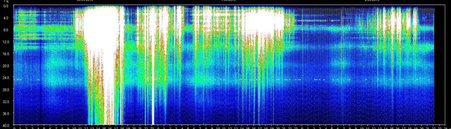 Générateur ondes Schuman 1