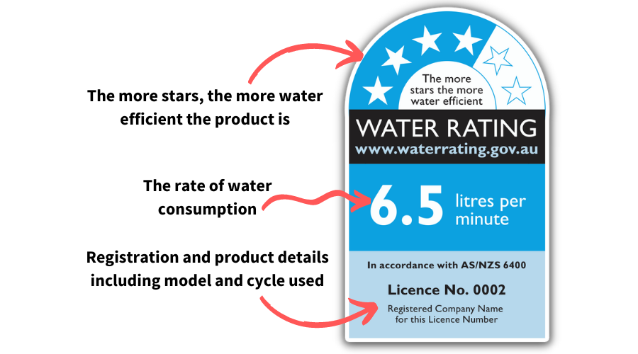 how to read a WELS water rating label