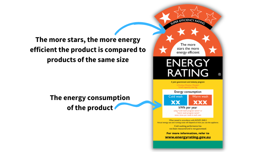 how to read an energy rating label