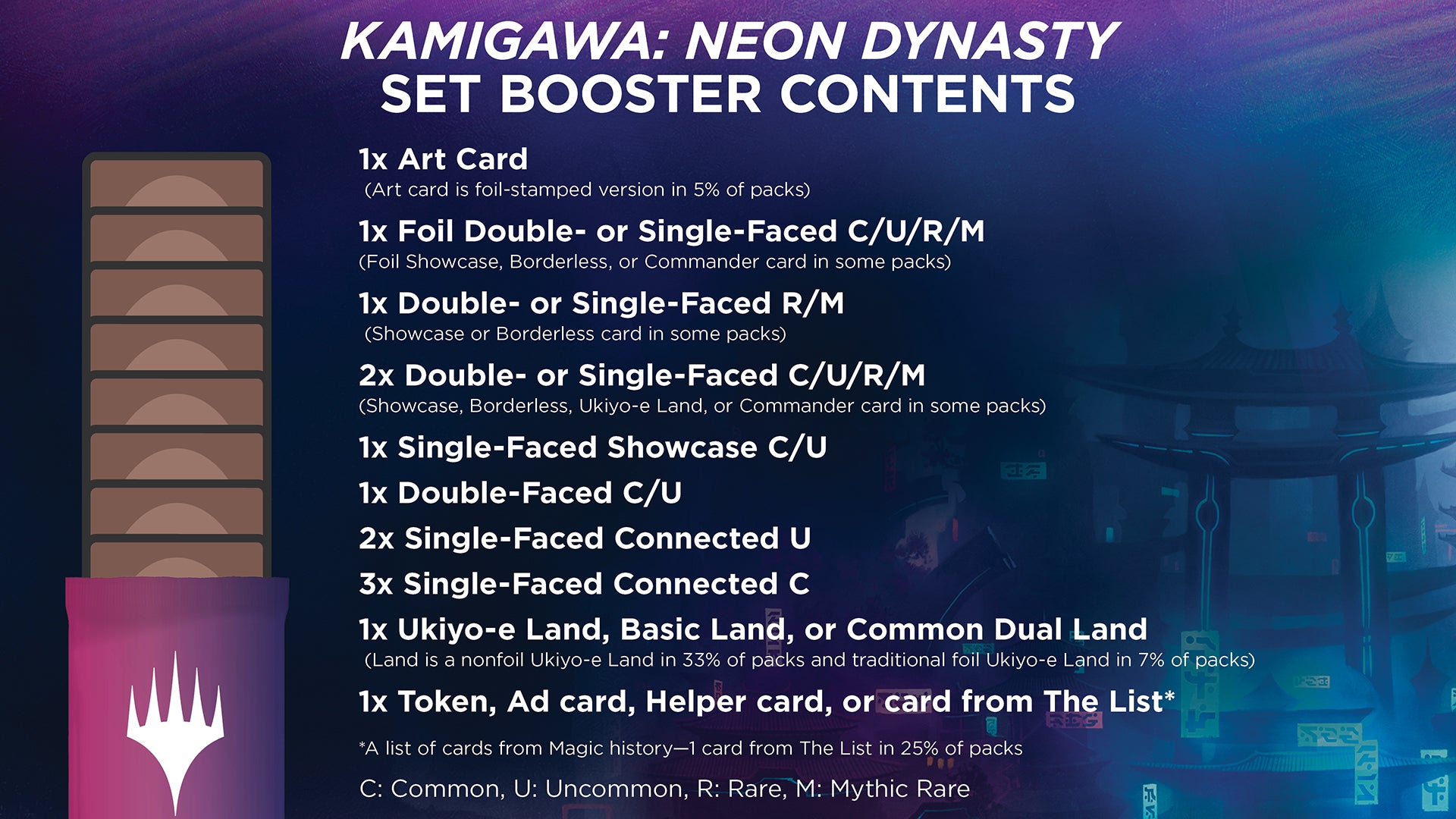 Jolly Wees tevreden droefheid Magic the Gathering - Kamigawa: Neon Dynasty - Set Booster Box