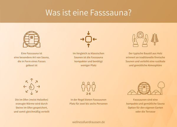 Was ist eine Fasssauna