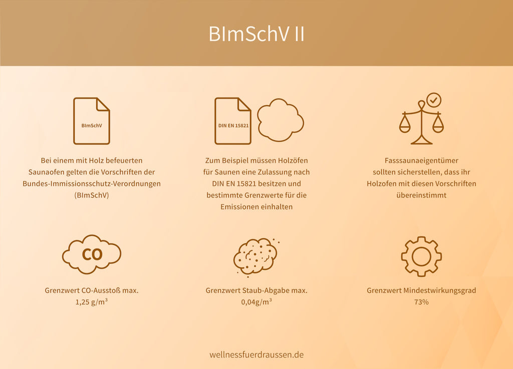 Fasssauna Genehmigung BImSchV II Bundesimmissionsschutzverordnung