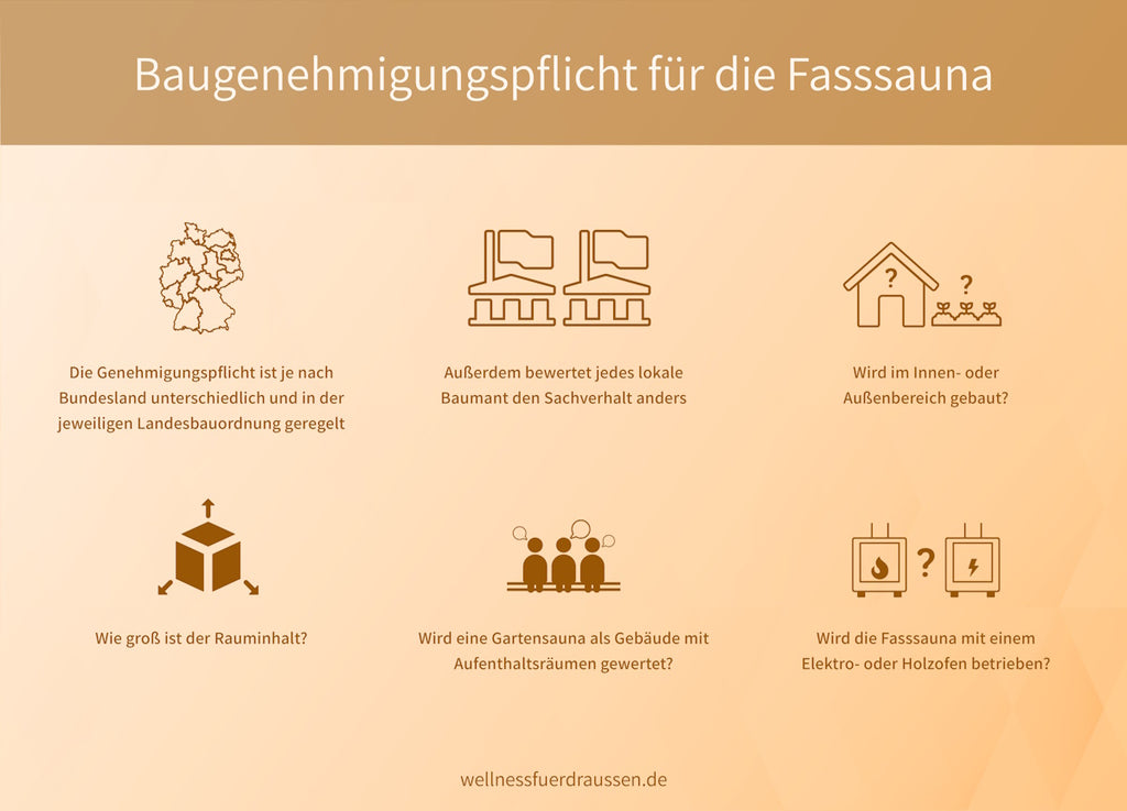 Fasssauna Genehmigung Baugenehmigungspflicht für die Fasssauna