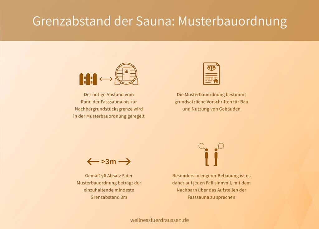 Fasssauna Genehmigung Grenzabstand der Sauna: Musterbauordnung