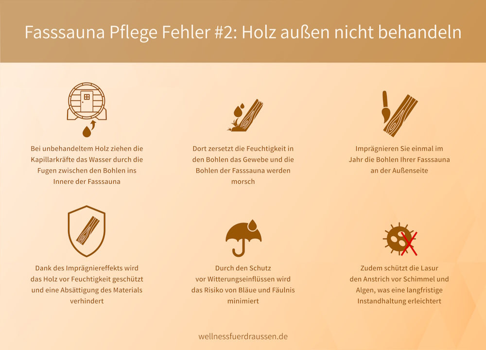 Fasssauna Pflege Fehler #2: Holz außen nicht behandeln