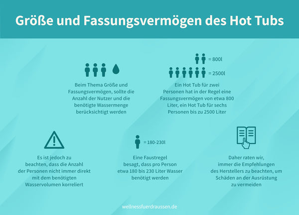 Hot Tub Größe und Fassungsvermögen