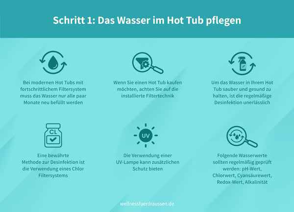 Hot Tub Pflege: Schritt 1 ist Wasser Pflege