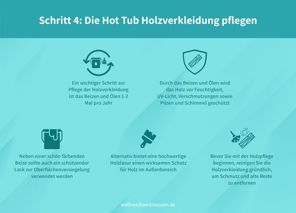 Hot Tub Pflege: Schritt 4 Holzverkleidung pflegen