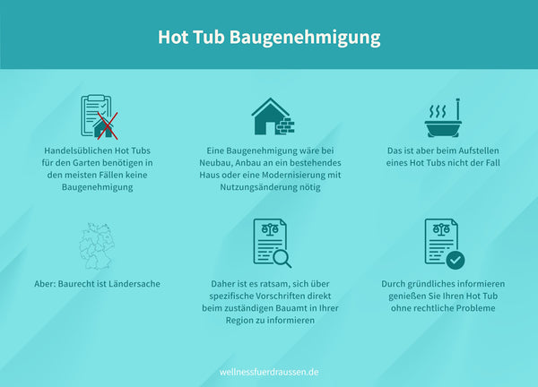 Hot Tub Baugenehmigung