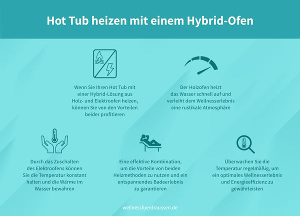 Hot Tub heizen mit einem Hybrid-Ofen