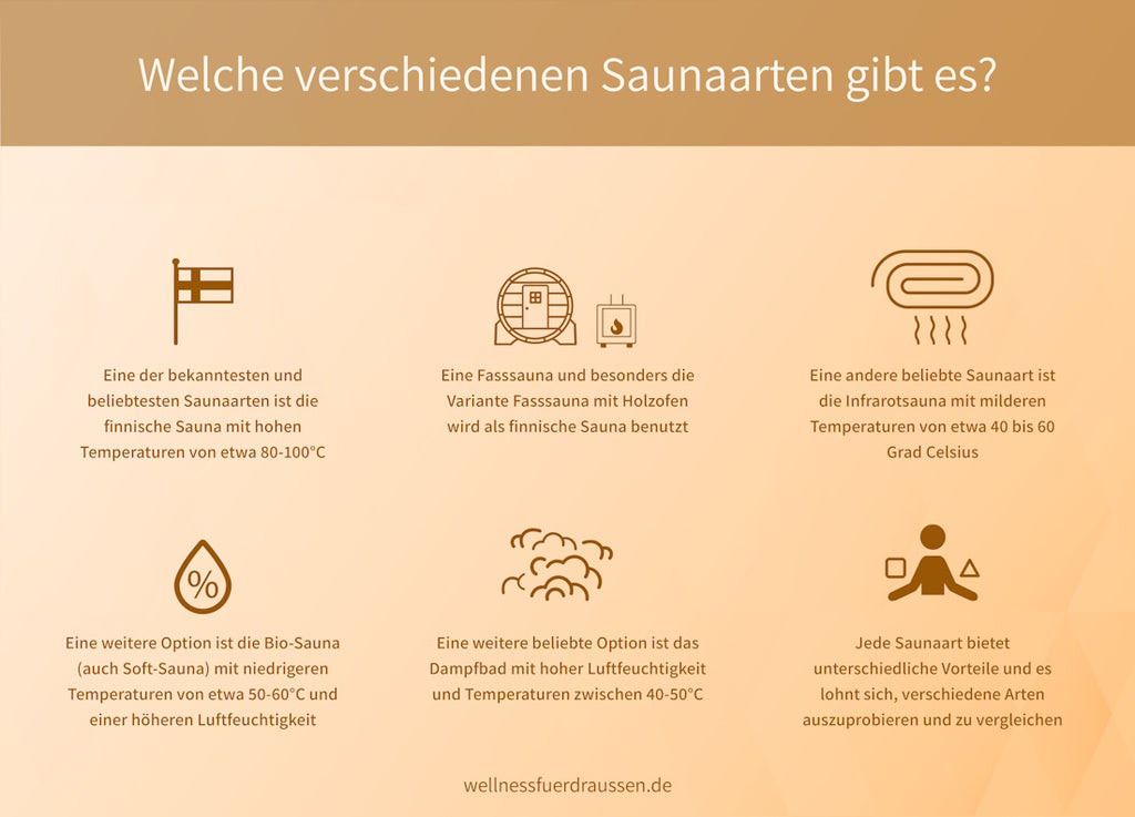 Sauna mit Erkältung Welche verschiedenen Saunaarten gibt es?