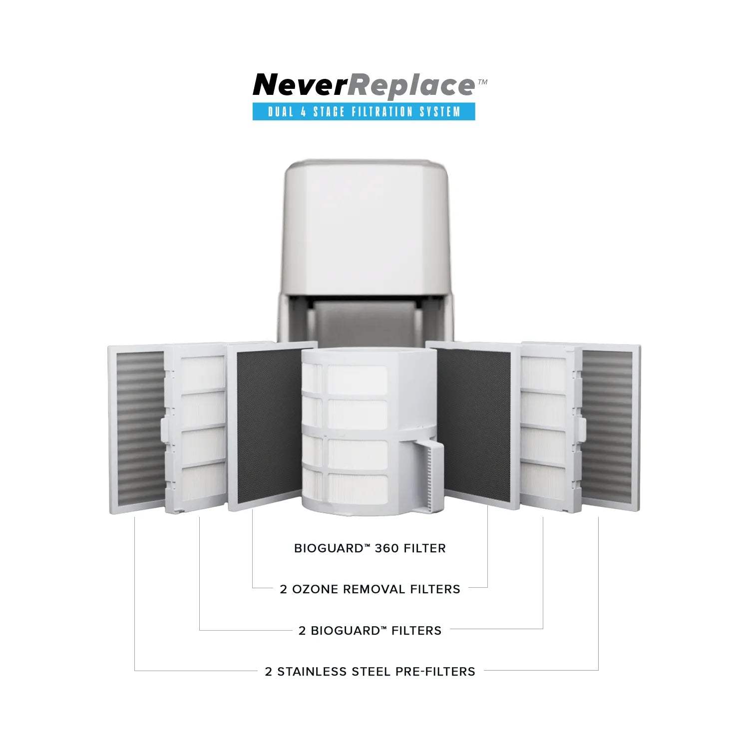 Nuwave Forever Smart Air Purifier - Image 7