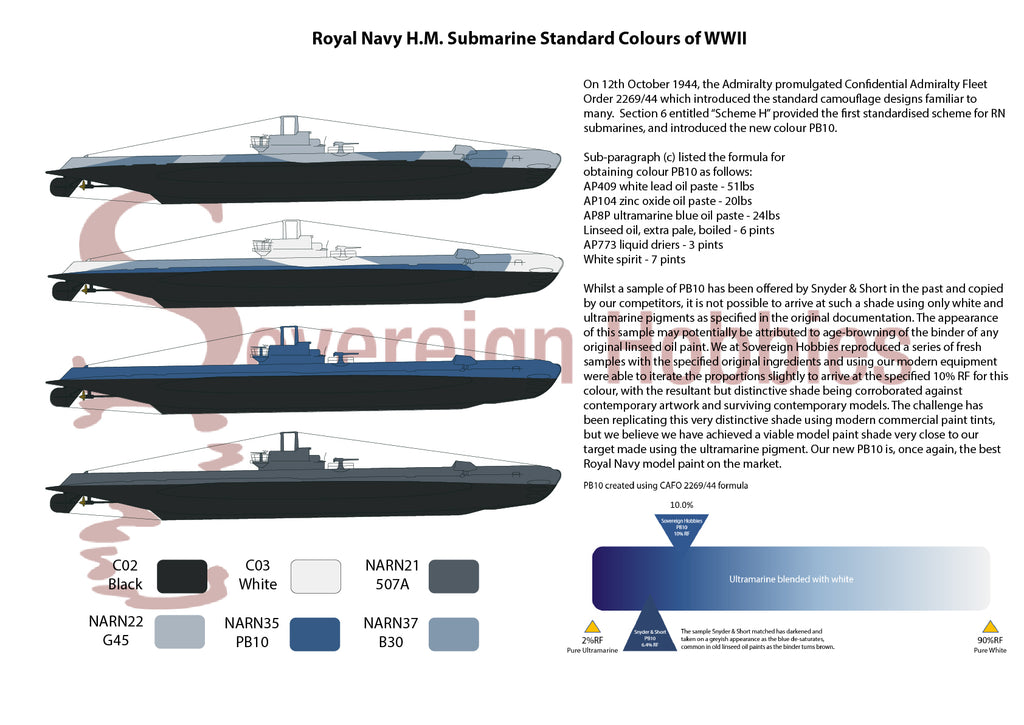 PB10 paint for HM Submarines