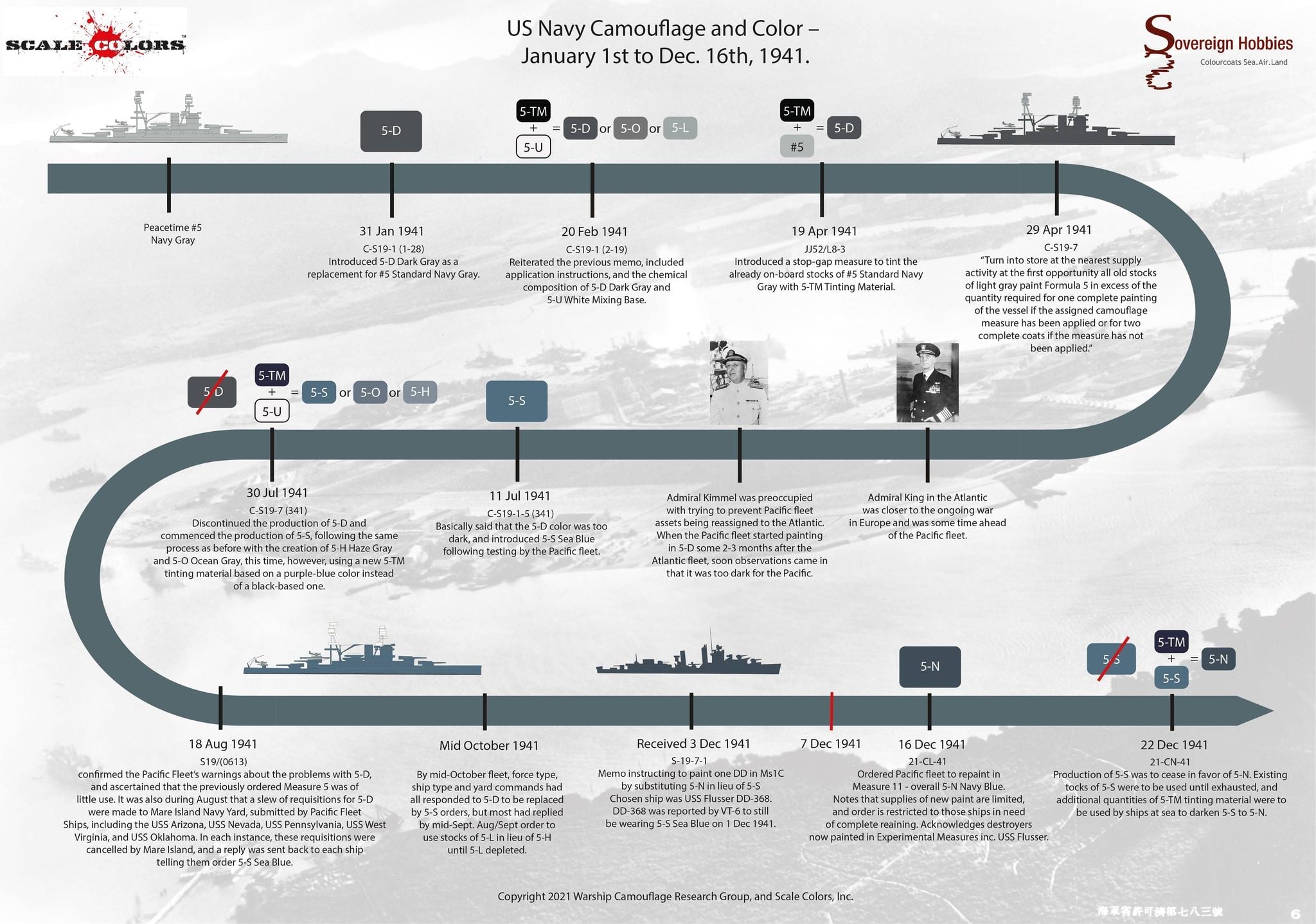 US Navy Camouflage Paints 1941 Timeline 5-D 5-S 5-N