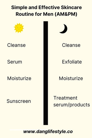 Skincare products for men infographic