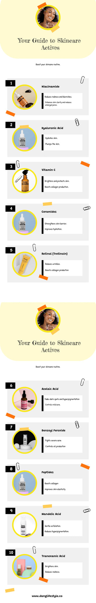 Skincare actives infographics
