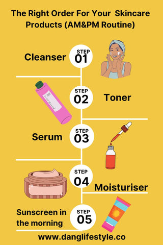 The right order to apply skincare products infographic