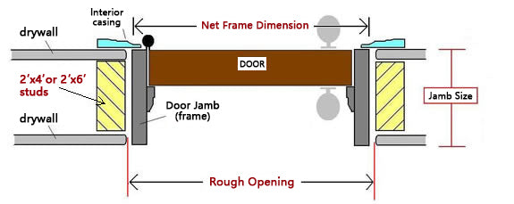 pre-hung iron door size overview for door and rough opening