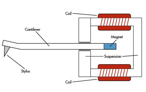 turntable-parts-cartridge-setup