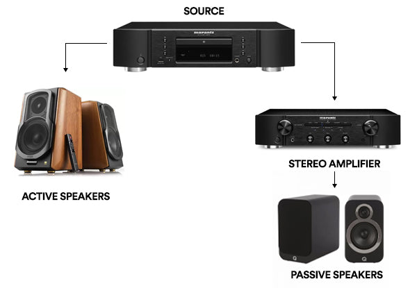 cd-player-in-a-stereo-setup