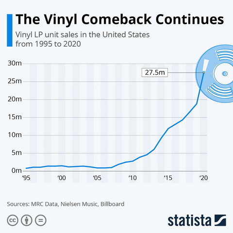 TRC Quick Guides: Vinyl Records, The Revolver Club