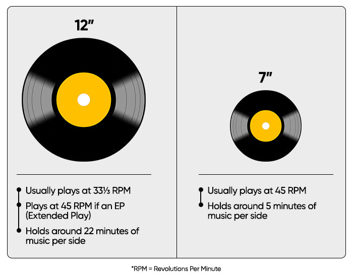 CD vs Vinyl Record - Difference and Comparison