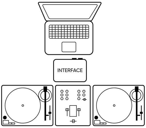 beginner-dj-turntable-setup-with-computer-interface