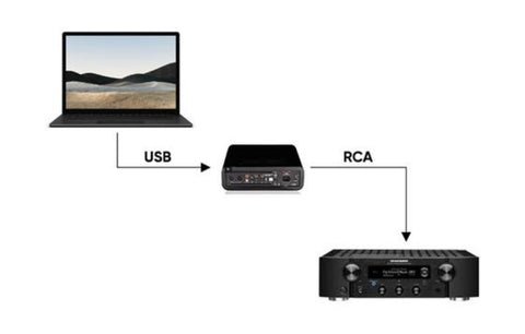 digital-to-analog-converter-and computer-connection
