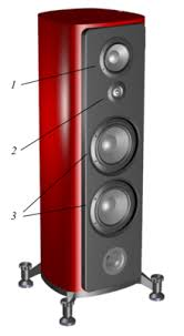 bookshelf-speakers-different-types-of-speaker-drivers