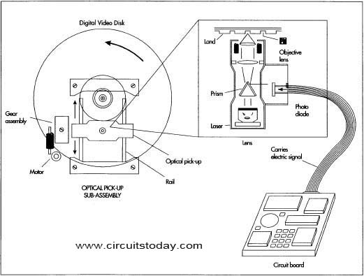 working-of-a-cd-player