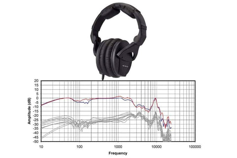 Studio Headphones Frequency Chart