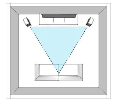 hifi-stereo-system-speaker-placement